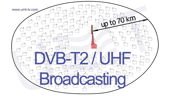 Dvb t2 uhf broadcasting umt llc
